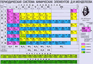 Обои таблица менделеева